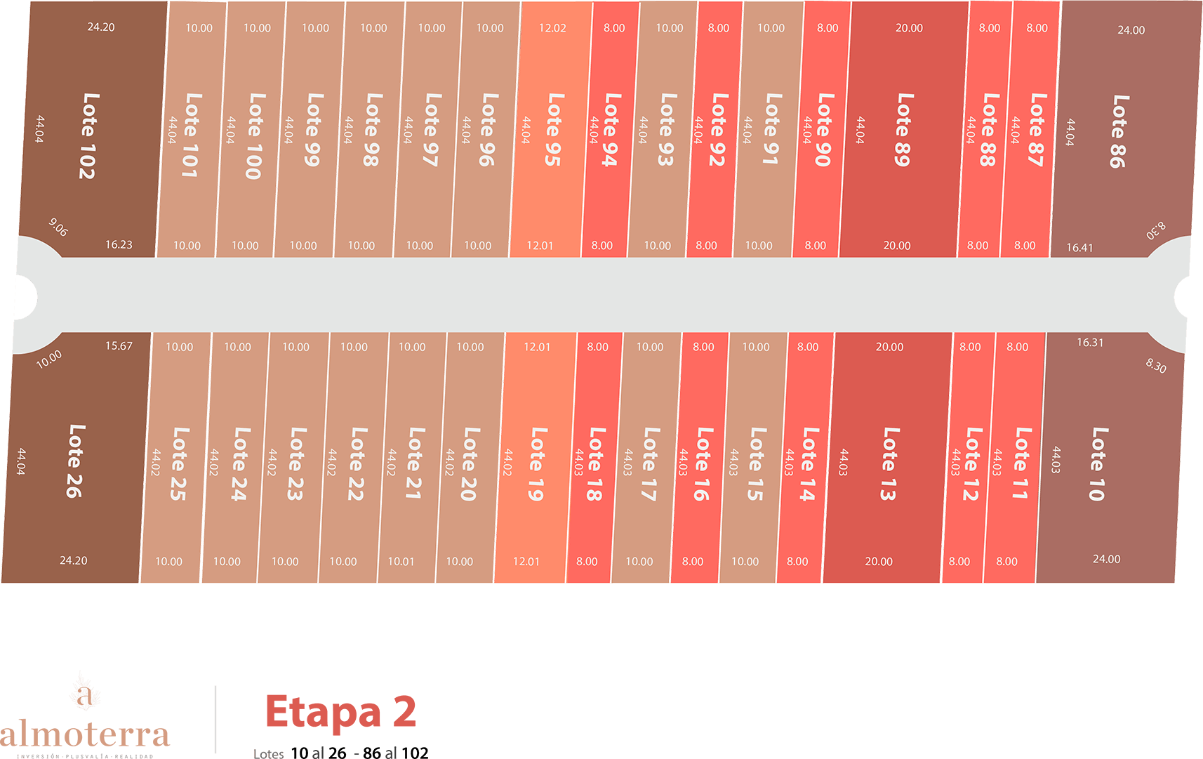 Etapa 2