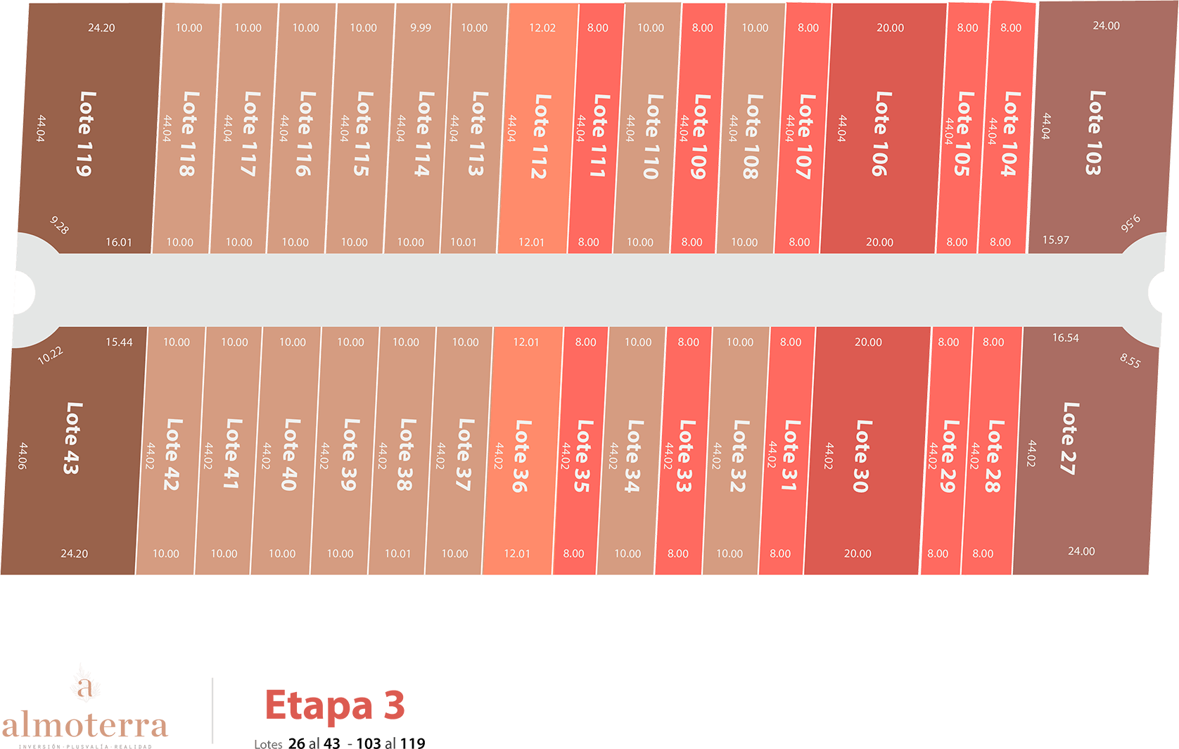 Etapa 3