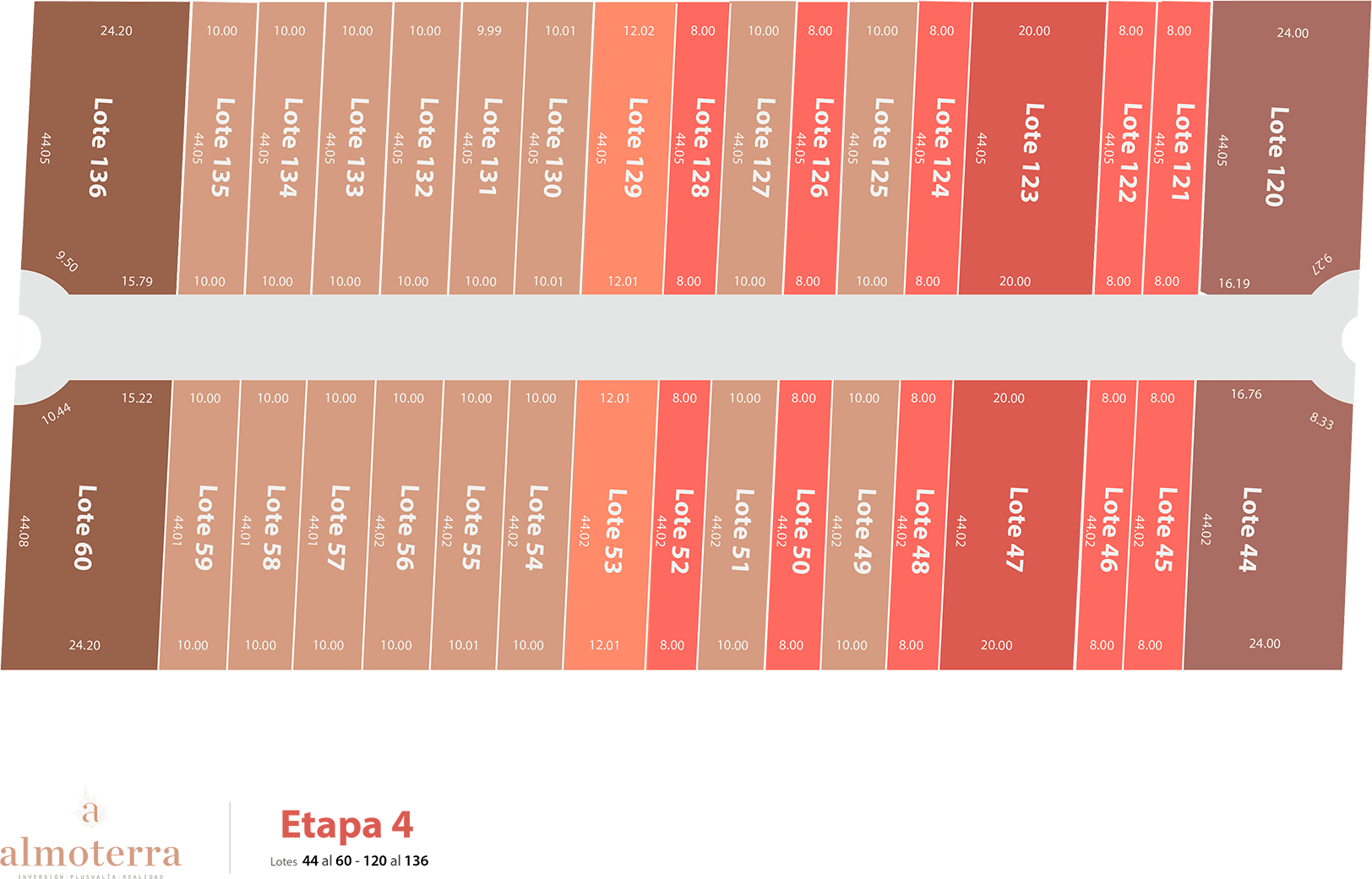 Etapa 4